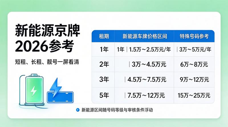 2026年北京车牌政策分析